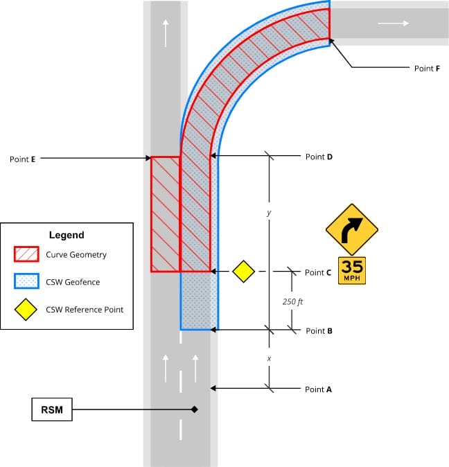 V2X Standard Operating Principles | DriveOhio