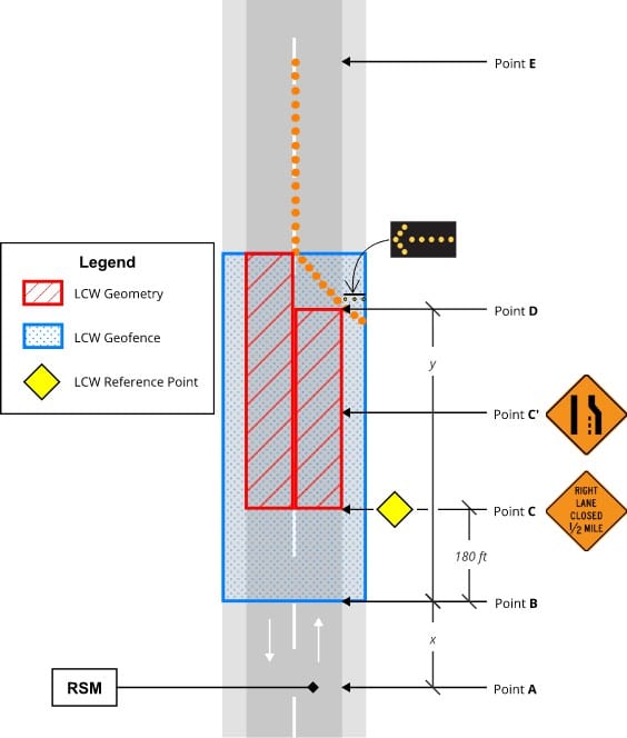 V2X Standard Operating Principles | DriveOhio